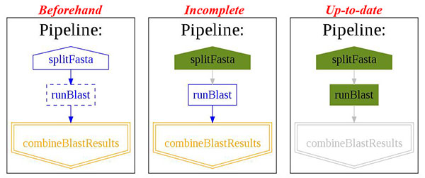 ../../_images/examples_bioinformatics_pipeline.jpg