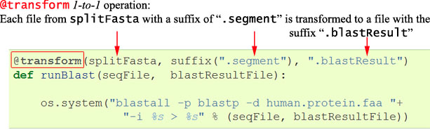 ../../_images/examples_bioinformatics_transform.jpg