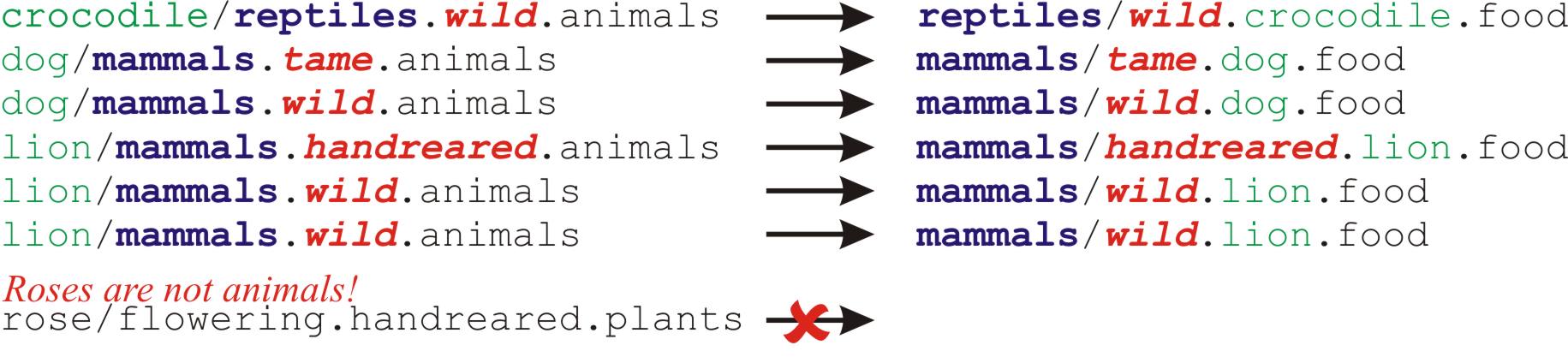 ../../_images/simple_tutorial_zoo_animals_formatter_example.jpg